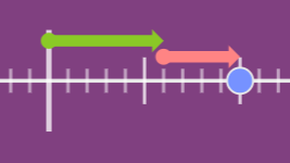 an image demonstrating addition on the numberline