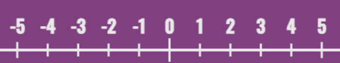 an image demonstrating the number line.